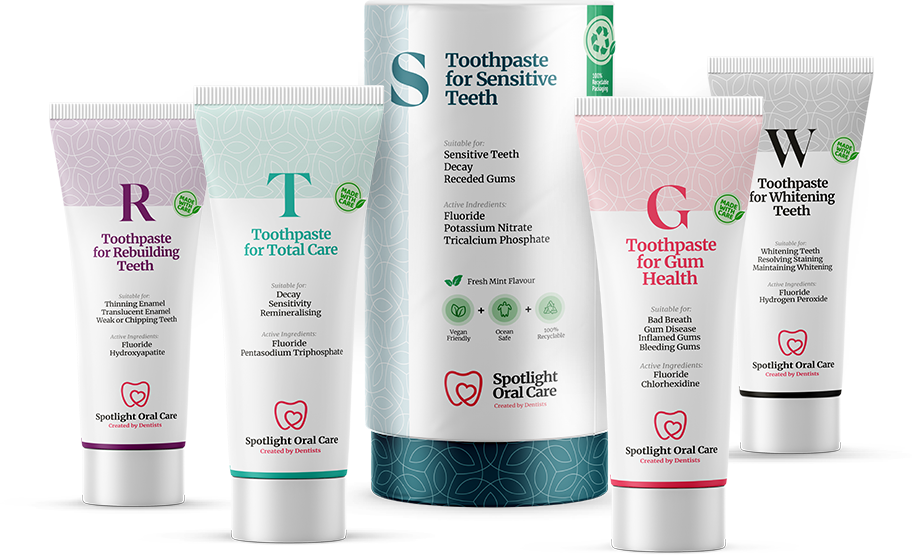 Spotlight Whitening is now Spotlight Oral Care! Spotlight Oral Care EU