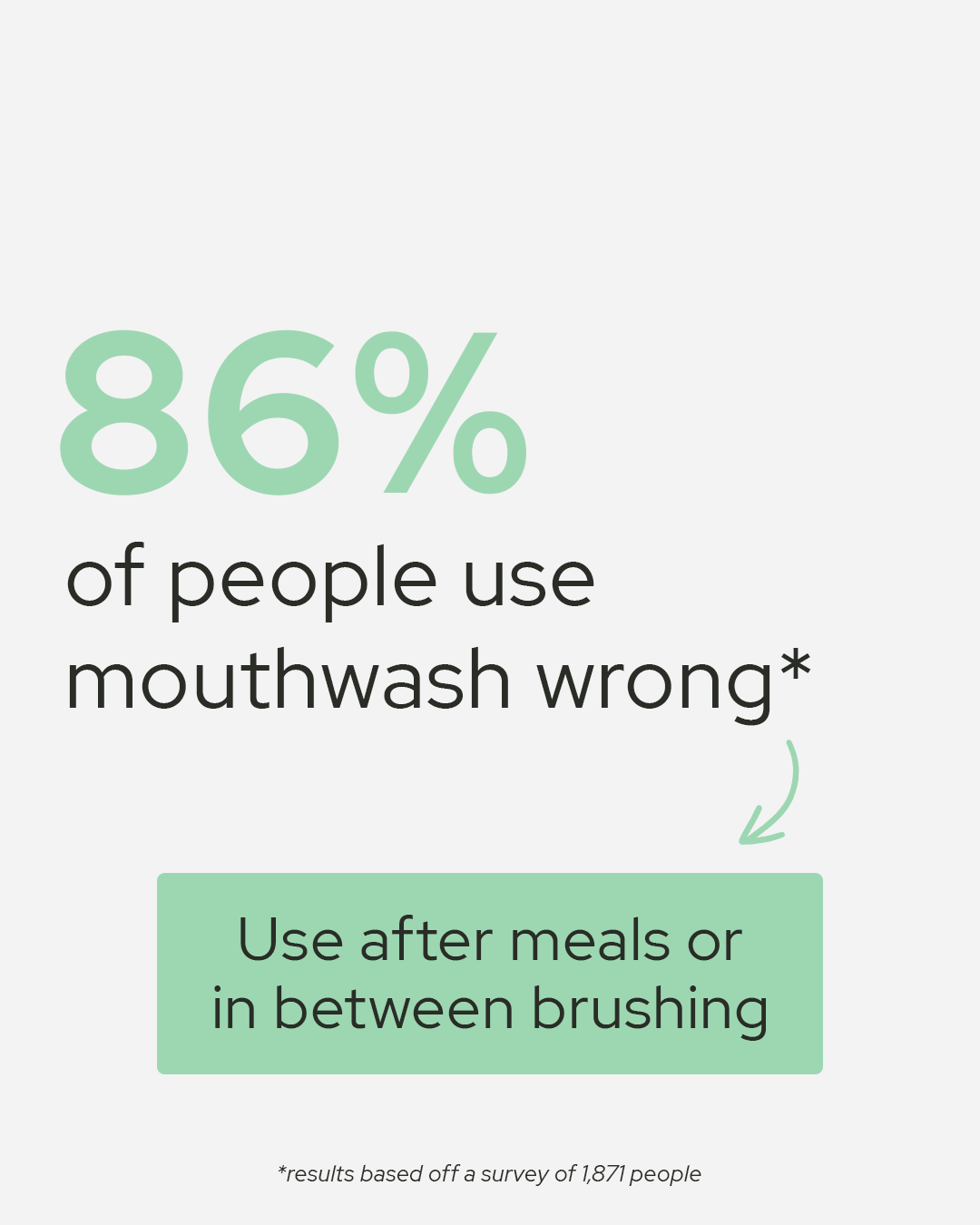 Statistically, 86% of people use mouthwash wrong. Use after meals or in between brushing 