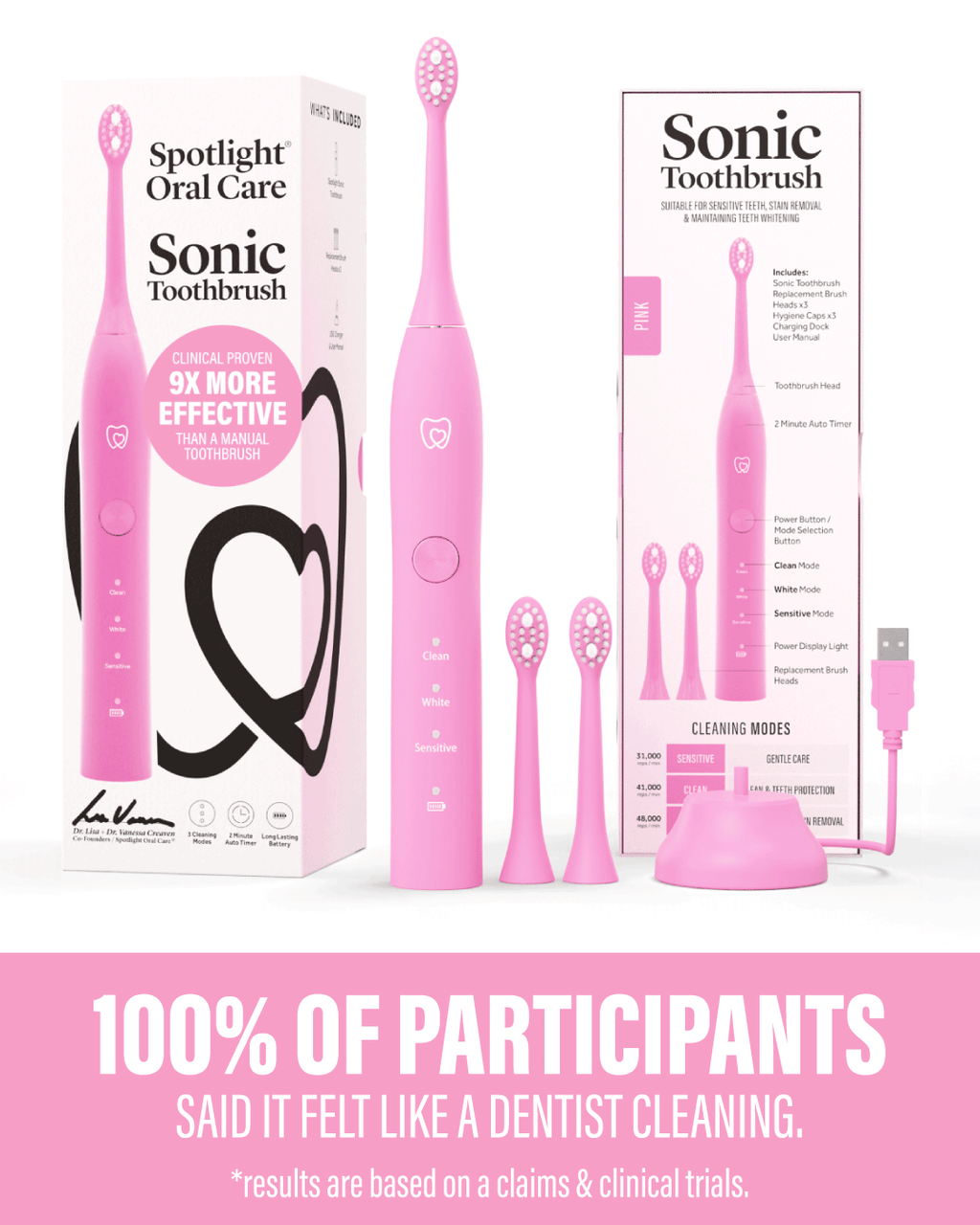 Sonic Electric Toothbrush - Pink