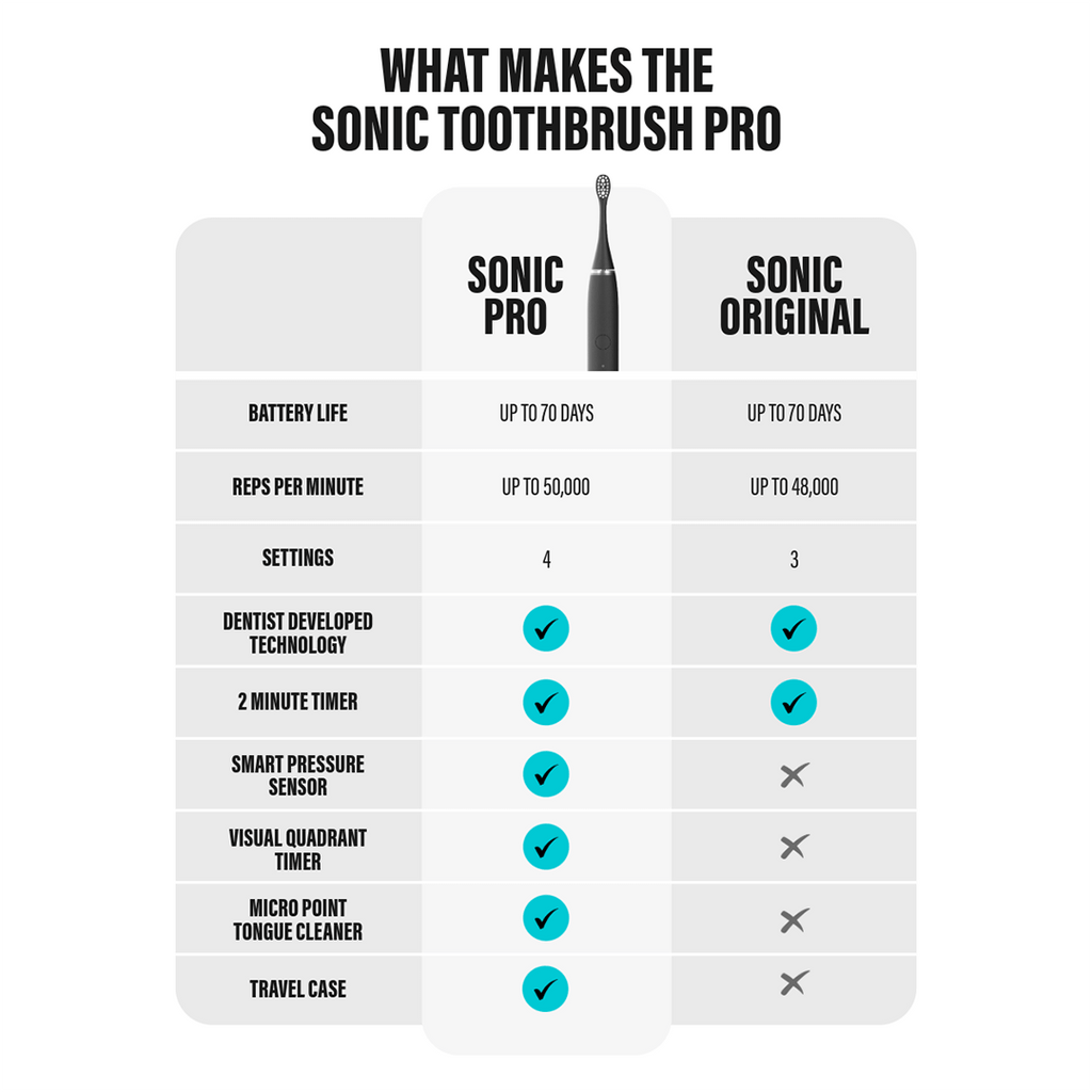 Sonic Pro Electric Toothbrush - Pure White