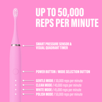 Sonic Pro Limited Edition Electric Toothbrush - Popular Pink